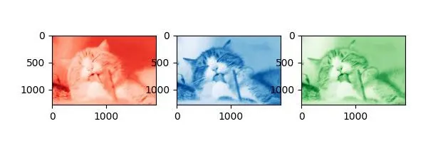 red green blue layer